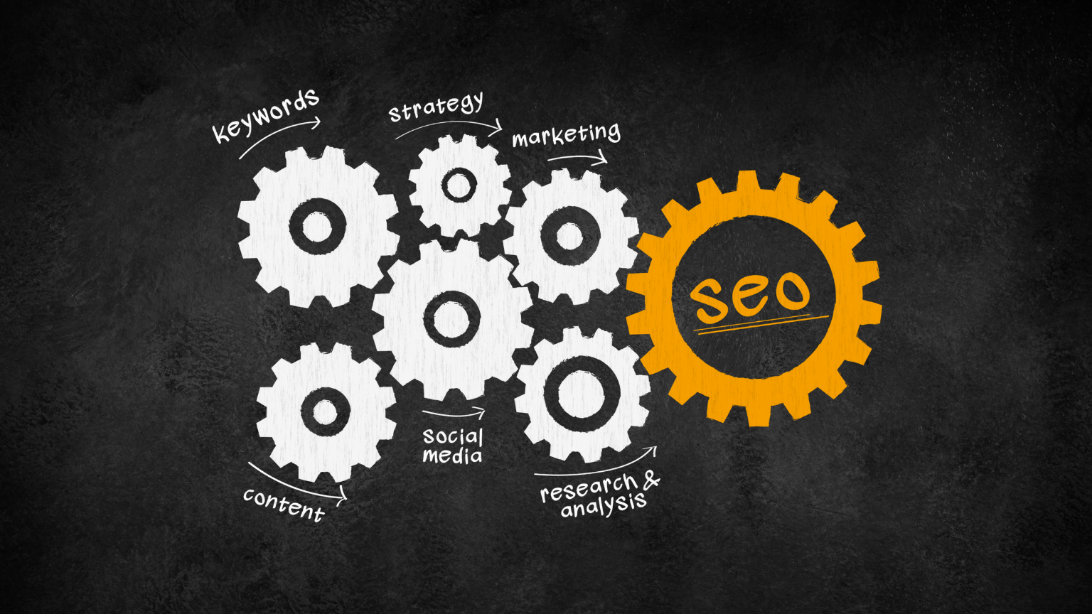 Top SEO Services in Pune